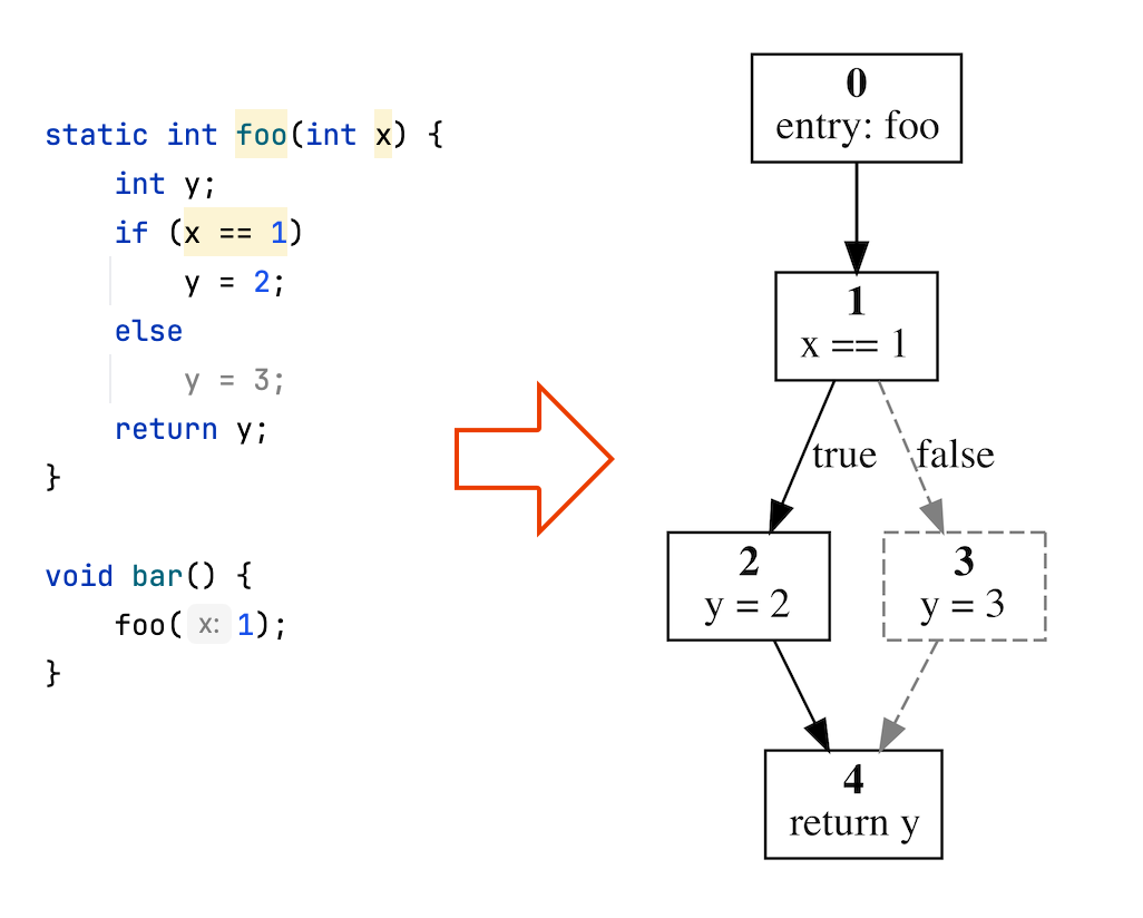 basic_sample_scheme.png