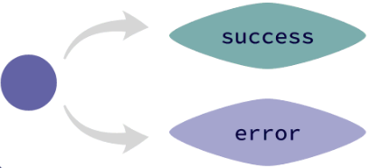 c++stories-usingstd.png
