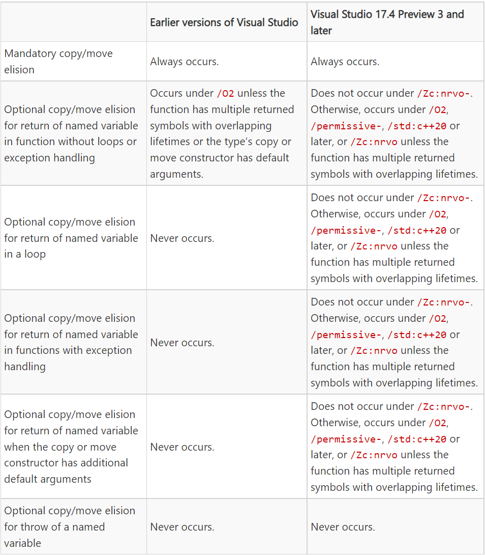 improving-copy-and-move-elision.png