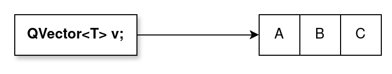 vector_realloc_step0.png